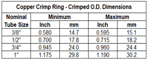Copper Crimp Ring - Crimped Dimensions