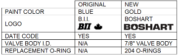 Head Casting Changes Chart-1