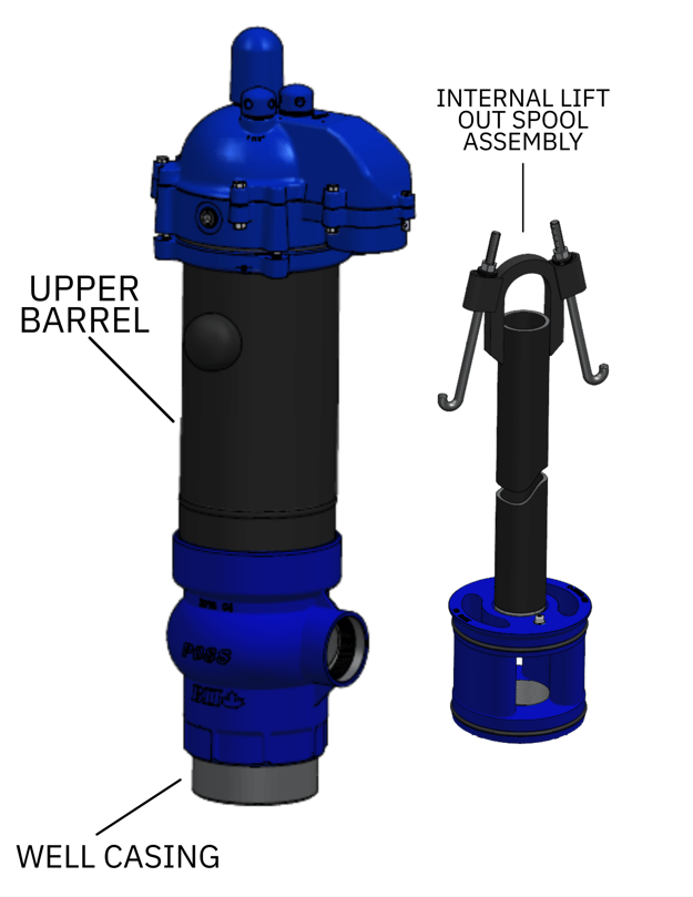 Slide vs Spool Pitless Adapters: What's the Difference?