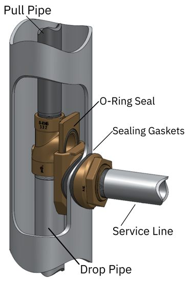 Slide vs Spool Pitless Adapters: What's the Difference? | Near North Supply