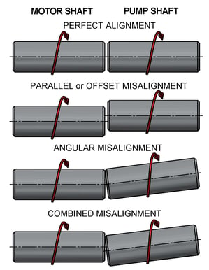 Shaft Alignment Illustration