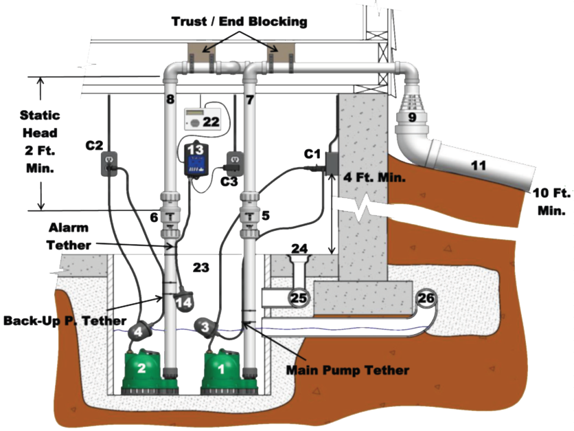 The Different Parts of Your Sump Pump