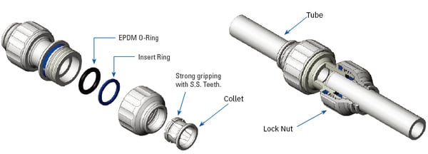 To-Lock-The-Pipe-Connection2-1