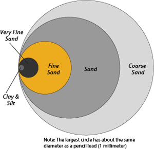 Well Point Particulate 1