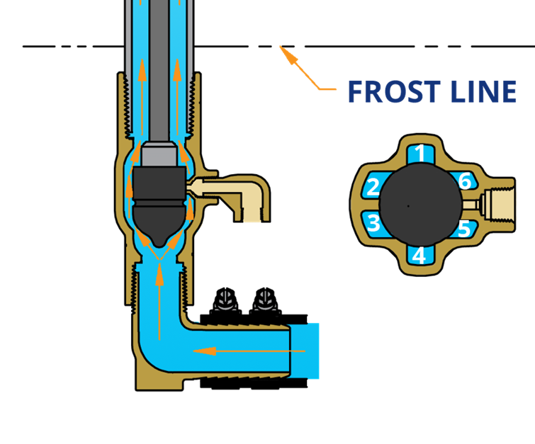 How Yard Hydrants Work and Common Uses