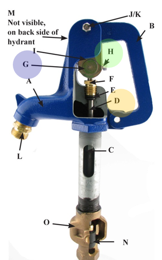 How to Adjust and Repair a Boshart Yard Hydrant