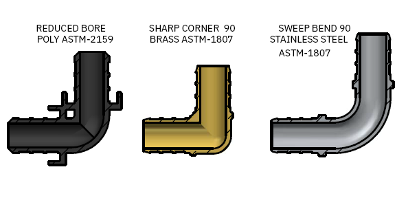 pex fittings