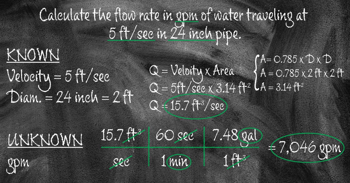 Water Flow Rate Formula