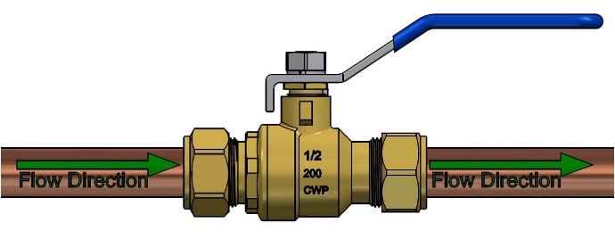 Flow direction of ball valve