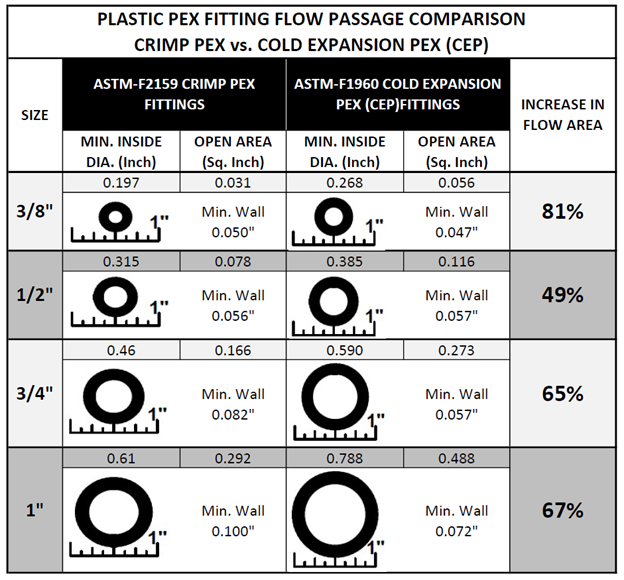 Inch Plastic Pex Fittings | informacionpublica.svet.gob.gt