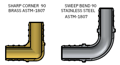 Brass vs stainless steel which is suitable for plumbing?, by Rhinox USA